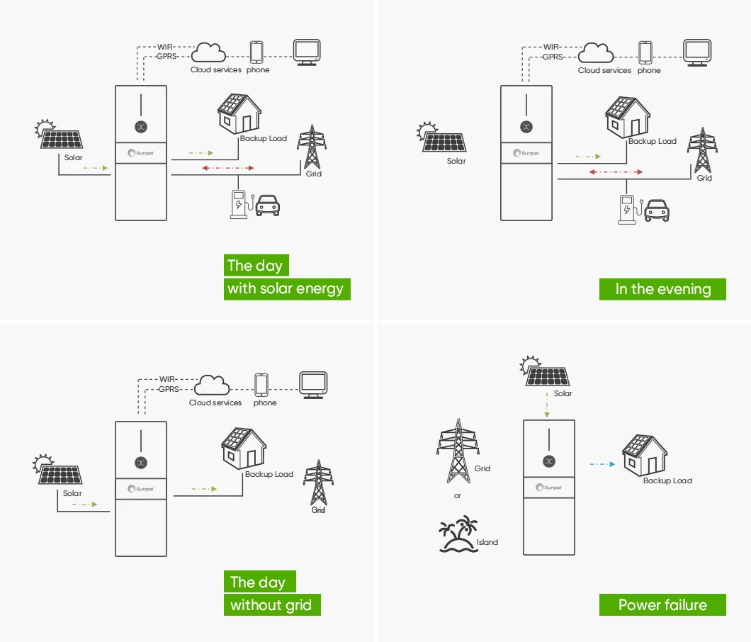 Sunpal 48V Lifepo4 بطارية ليثيوم حزمة 3Kva 3.6Kva 5Kva بطاريات الطاقة الشمسية والمحولات شهادة CE