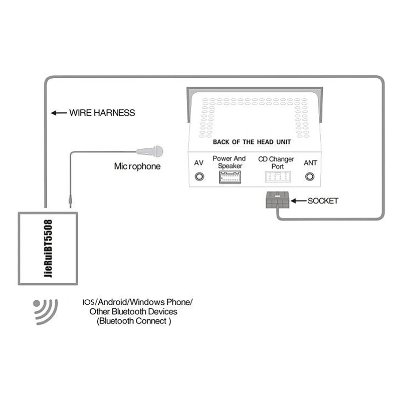 Handsfree Bluetooth Disc Box Harness with Mic & AUX Adapter For Toyota RAV4 -12V Car Electronics and Accessories