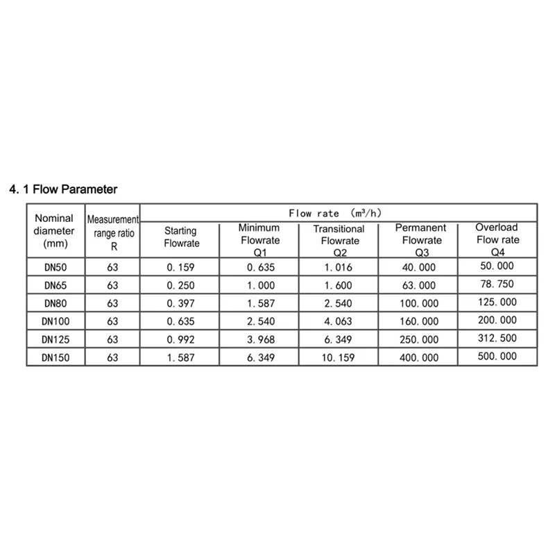 Battery Powered Ultrasonic Water Meter DN100 RS485 Digital Water Flowmeter IP68 Sandwich-Type