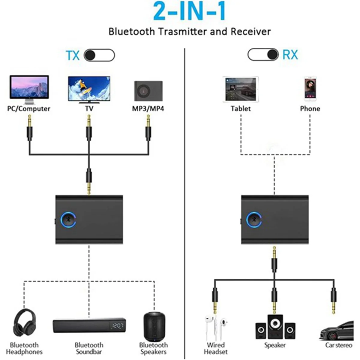Adaptador Bluetooth 5,3 para avión a 2 auriculares inalámbricos, receptor transmisor Bluetooth en vuelo con conector de 3,5mm para TV HY