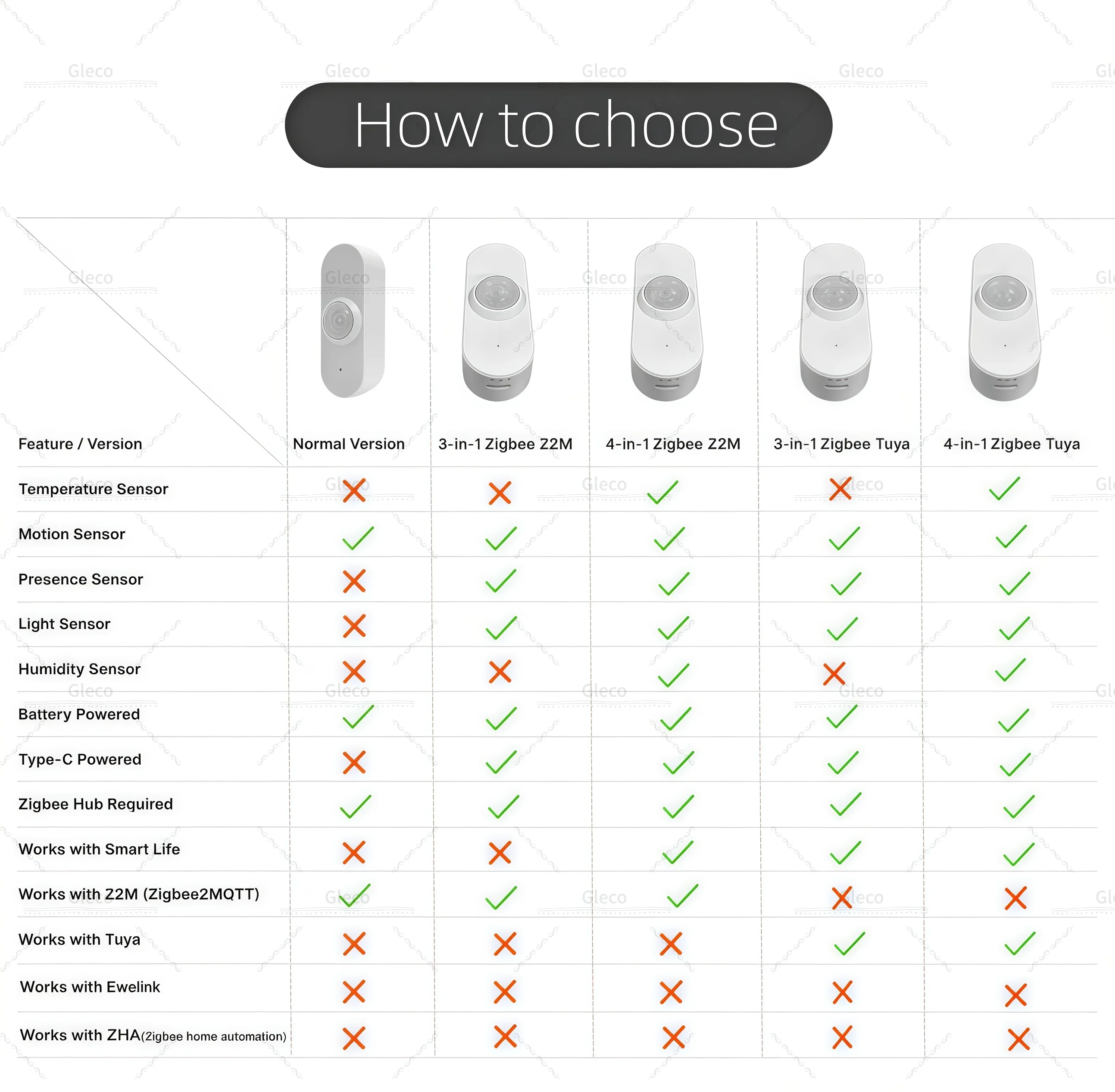 Thumbnail 2 - #68 Latest Motion Sensors Offers