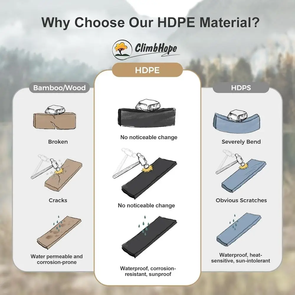 Housse de comptoir pour lave-linge et sèche-linge, imperméable en HDPE noir, pour buanderie, sans fuite, organisation facile