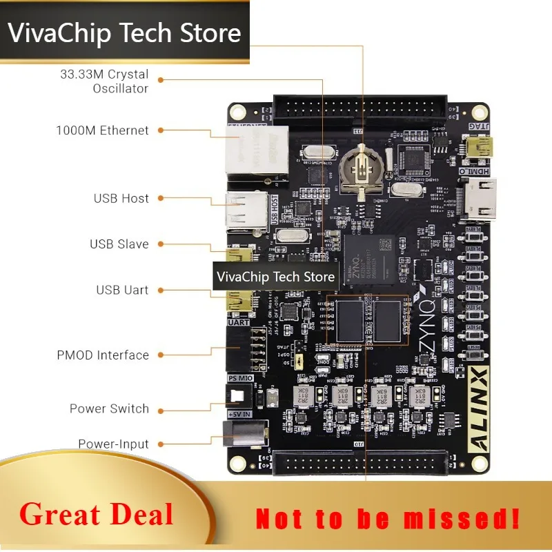 VivaCTAX7010/AX7020 Embedded FPGA Module - ZYNQ7010/7020 For Linux-Based Development