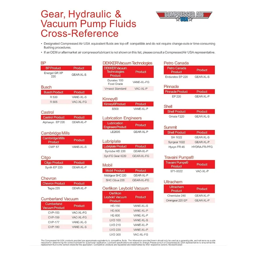 耐摩耗性32油圧作動油AW32 CompressedAirUSA延長寿命オイル5ガロンHYDRAAW32