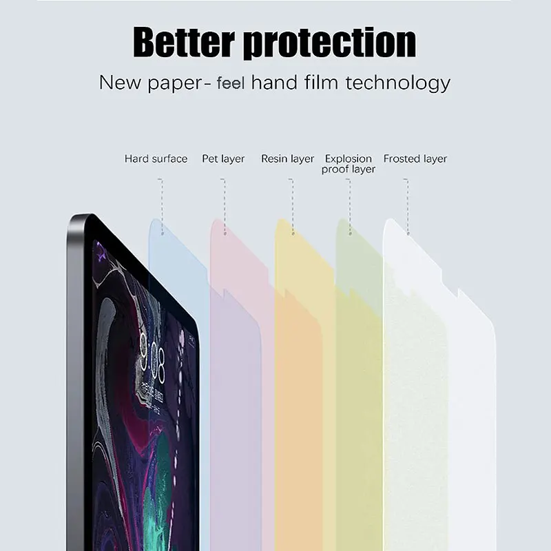 2PCs Paper Feel Film PET Matte For Apple iPad Pro 11 M4 2024 Writing and Painting Film For iPad Pro 13 M4 2024 Screen Protector