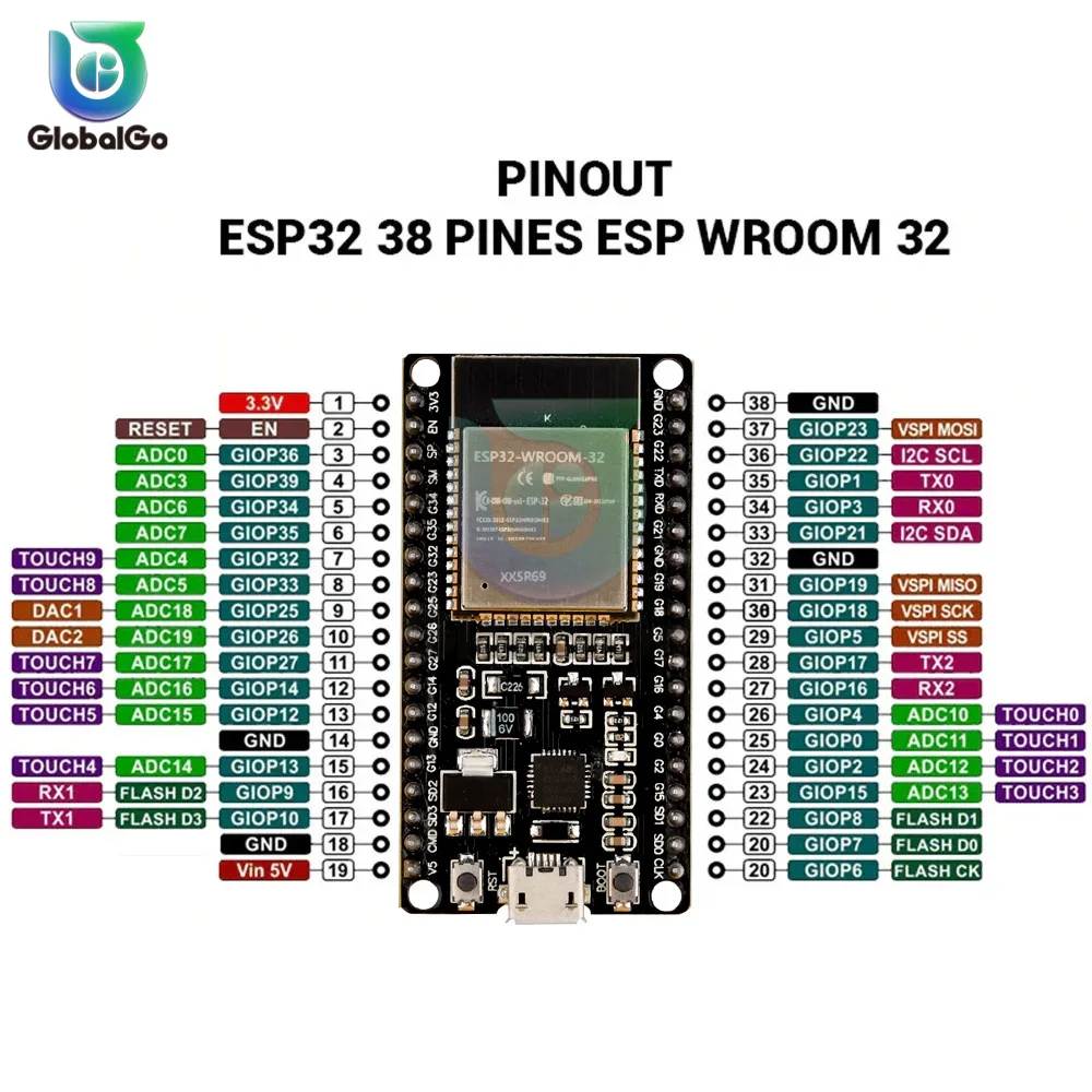 لوحة توسيع ESP32 متوافقة مع لوحة تطوير بلوتوث WiFi ESP32 لوحة توسيع Lua 38Pin GPIO