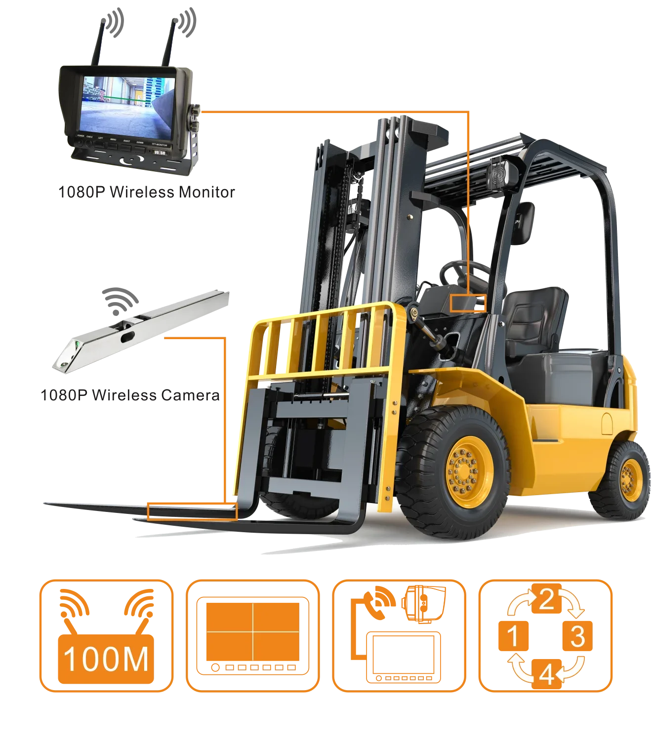 

2025 hot sale IP69K Linde Forklift Safe-View Wireless System With Battery