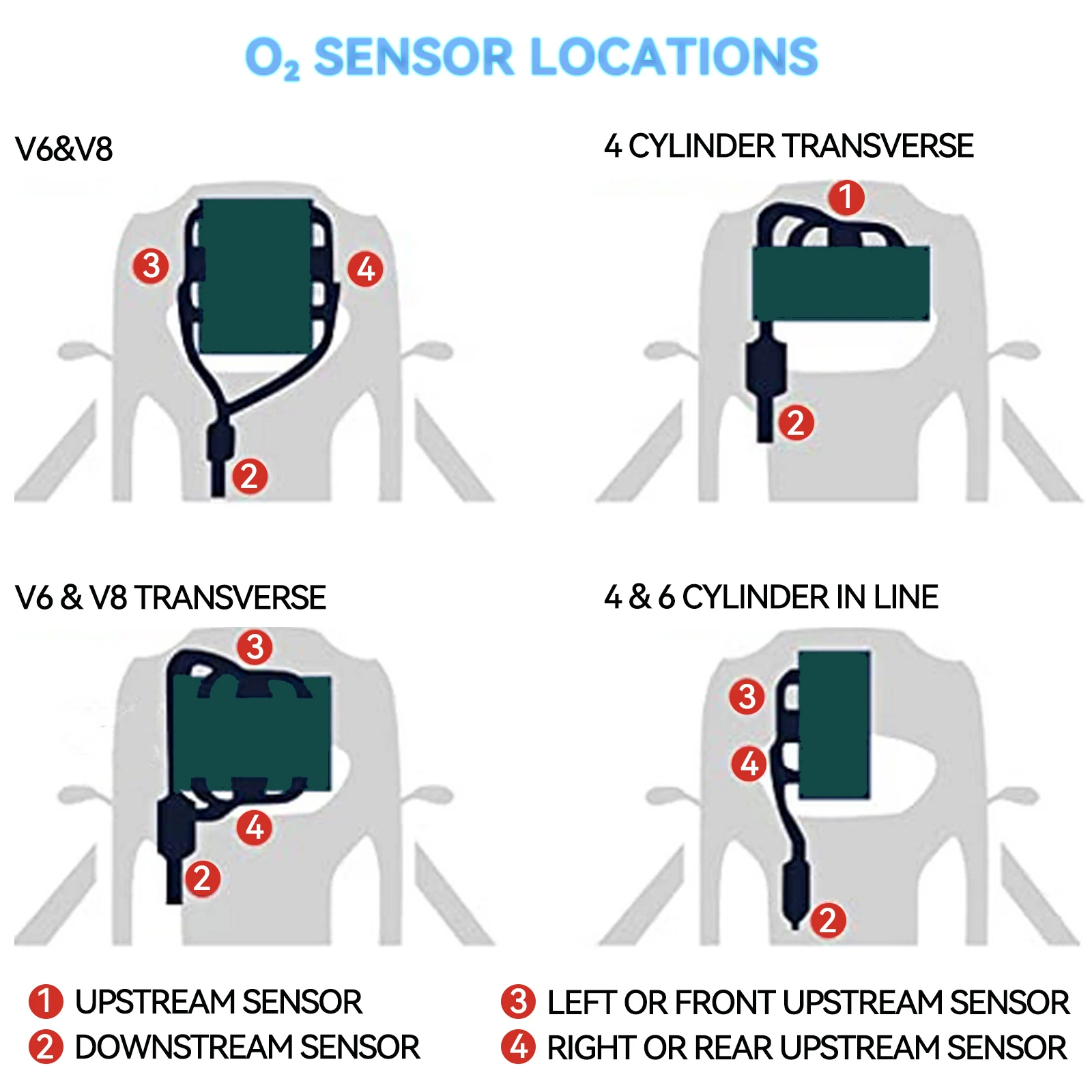 For Citroen C2 C3 C4 C5 C6 Peugeot 206 207 306 307 0258006185 9636968380 11787548961 Downstream O2 Oxygen Sensor Lambda Sensor