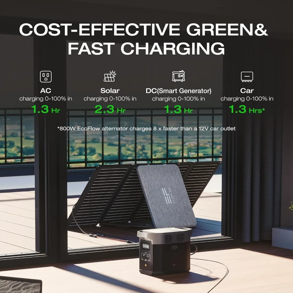 محطة طاقة محمولة 1024 وات في الساعة، مخرج تيار متردد 1800 وات، مولد طاقة شمسية للنسخ الاحتياطي المنزلي والتخييم والمركبات الترفيهية #5