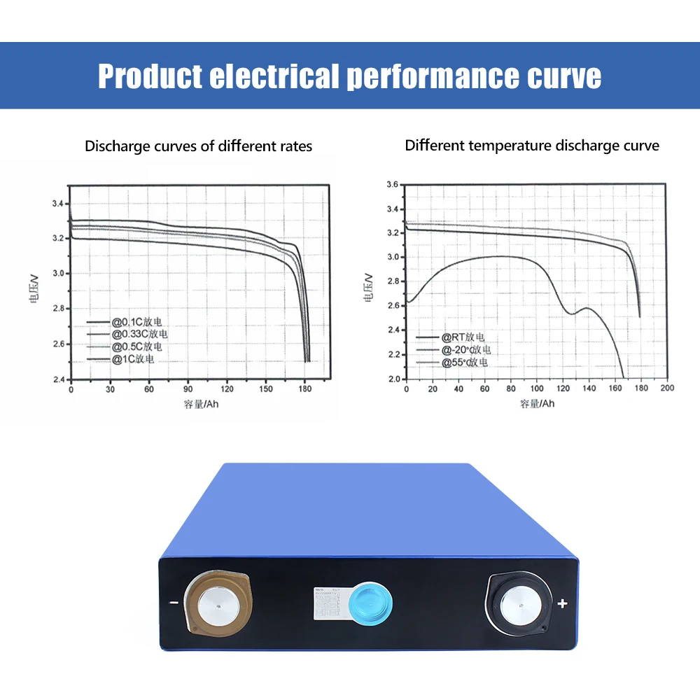 EVE 3.2V 173Ah Lifepo4 Rechargeable Batteries Original Brand New Prismatic Lithium Cell For DIY 12V 24V 48V 173Ah For Boat RV