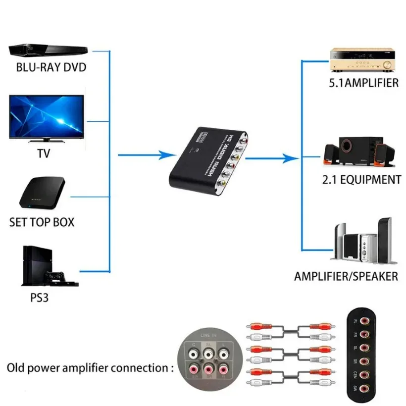 MnnWuu DAC Digital 5.1 Audio Decoder Ac-3 Optical To 5.1-Channel RCA Analog Converter Sound Audio Adapter Amplifier Adapter