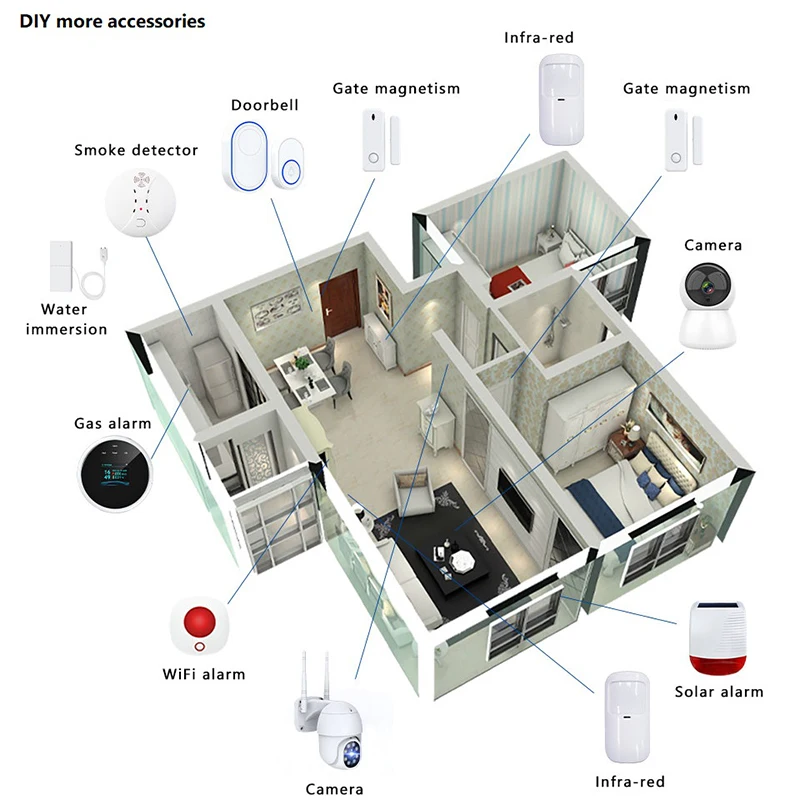 TUGARD WiFi sistema di allarme di sicurezza Kit sistema di sicurezza domestica con sensore di allarmi antifurto ignifugo Wireless per Tuya Smart Home