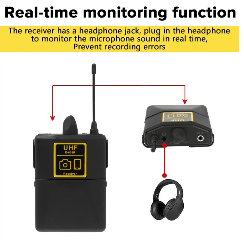 Professional UHF Wireless Lavalier Microphone with Audio Monitor Function Mic 2 Channels 80m Range for DSLR Cameras Interview