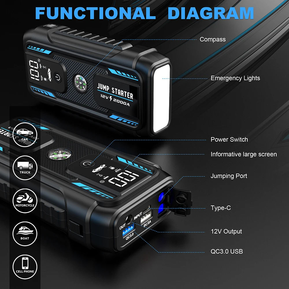 Thumbnail 4 - #25 Car Jump Starters Comparison Guide