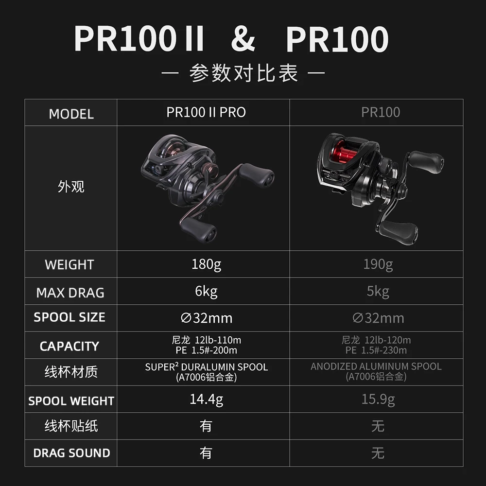 25個の新製品 ダイワ PR100 II ベイトキャスティングリール 海水釣り