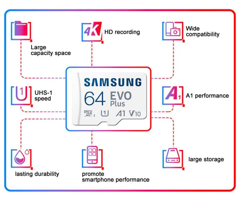 SAMSUNG EVO PLUS Micro SD 64GB Speicherkarte C10 TF MicroSD-Karten SDXC 128GB 256GB 512GB 1TB U3 V30 4K für Handy, Drohne, Kamera – Detail 2