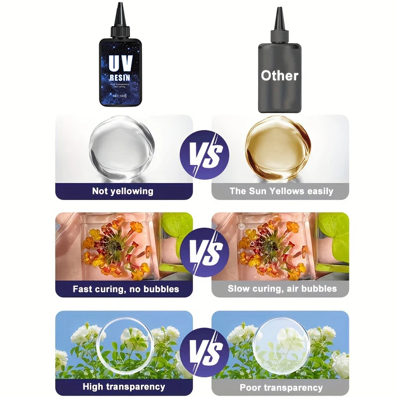 Thumbnail 4 - #79 Trending Resin DIY Kits Right Now