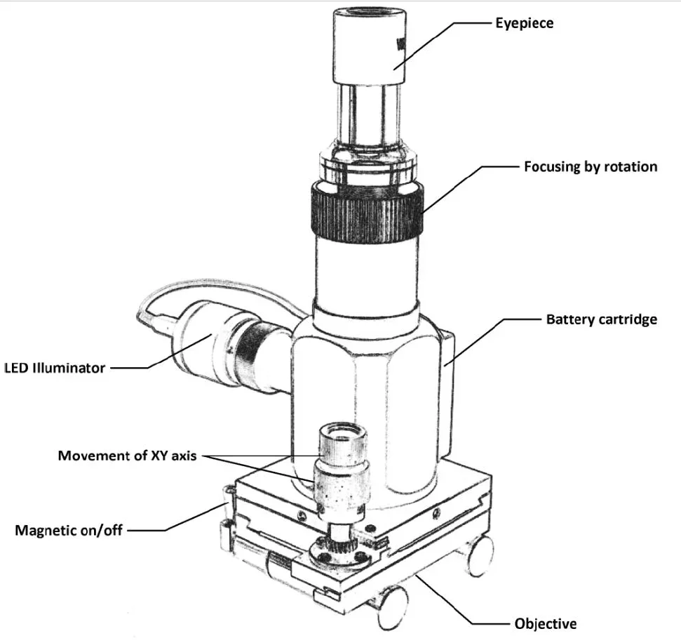 BM-BJ500 100x-500x Handheld Mini Portable Metallurgical Microscope Metallographic Microscope