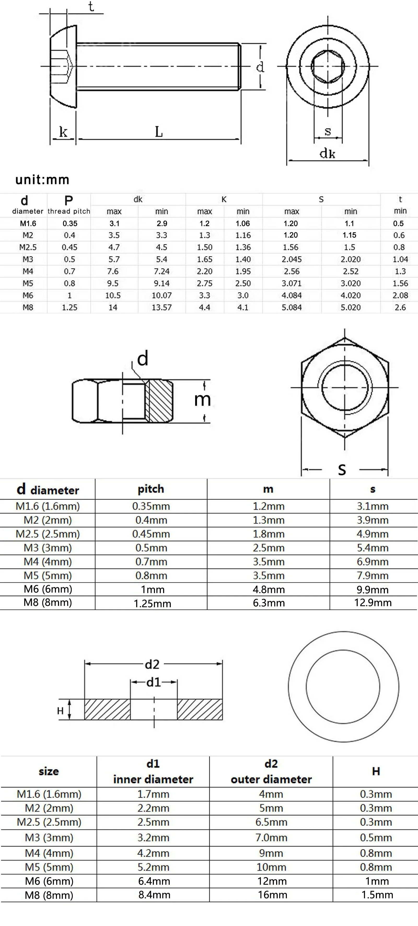 M1,6 M2 M2,5 M3 M4 M5 M6 M8 Schwarz Güteklasse 10,9 Stahl Sechskant Innensechskant Innensechskant Rundkopfschraube Bolzen Mutter Sortiment Kit Box – Detail 2