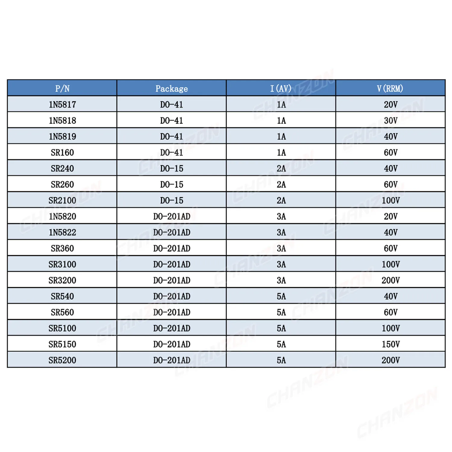 Diode Schottky, 1N5817 1N5818 1N5819 SR160 SR240 SR260 SR2100 1N5820 1N5822 SR360 SR3100 SR3200 SR540 SR560 SR5100 SR5150 SR5200