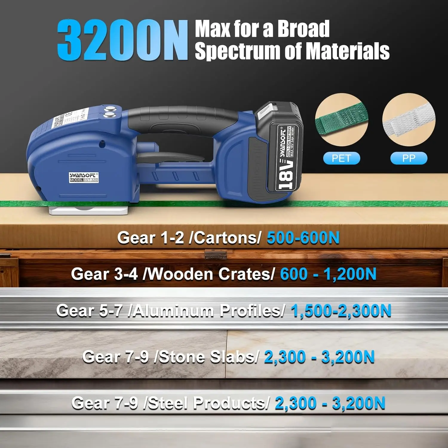 SWANSOFT 3200N Fully Automatic Electric Strapping Tool | 18V Dual 5Ah Batteries Handheld Banding Machine, Fits 0.55