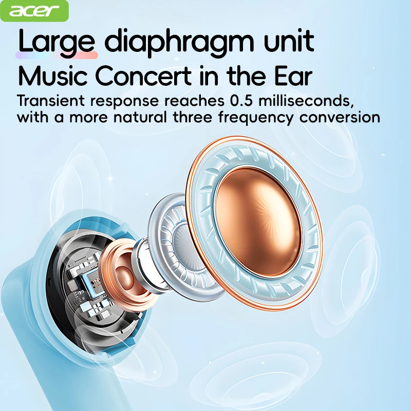 سماعات رأس بلوتوث لاسلكية Acer Ohr504، تصميم داخل الأذن، تقليل الضوضاء، مريحة في الارتداء، مناسبة للرياضة والجري، متوافقة مع الهواتف المحمولة والأجهزة اللوحية وأجهزة الكمبيوتر المحمولة، موديلات نسائية، ألوان متعددة #2