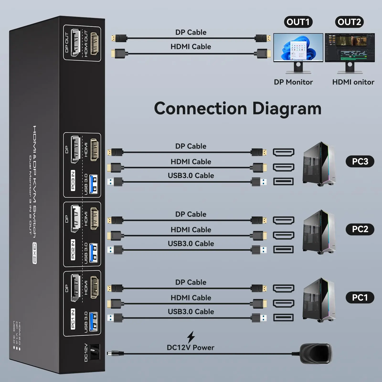 4K HDMI+Displayport KVM Switch 2 Monitors 3 Computers,USB3.0 KVM Switch with 4 USB 3.0 Ports,Support of Extended&Copy Mode