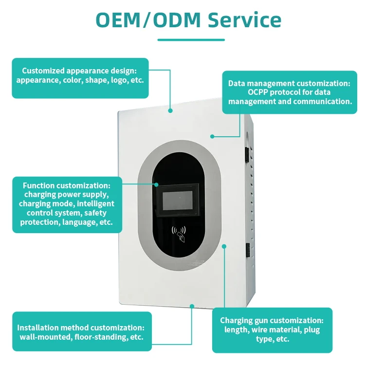 CCS  ChAdemo  DC wallbox ev charger 20kw 30kw electric car charging equipment ev dc charging station