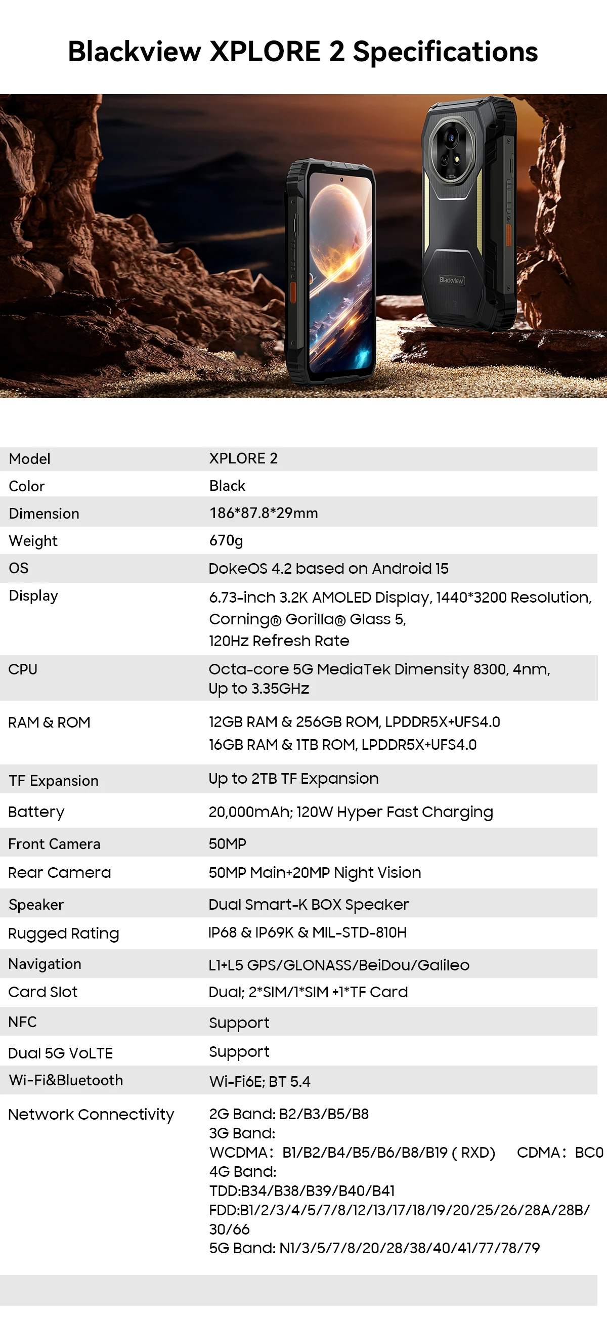 Global Version Blackview XPLORE 2 Rugged Smartphone Android 15 6.73" 3.2K AMOLED Display 12GB+1TB 20000mAh 120W NFC Mobile Phone