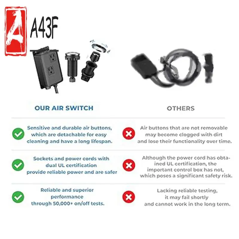 

A43F-Pressure Switch Box, Garbage Disposal Air Switch Button, Sink Top Garbage Disposal Air Switch Kit For Kitchen(US Plug) Dura