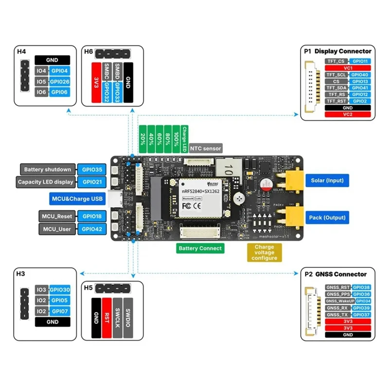 

Местластичная сеткаSolar литий-ионная плата NRF52480 + SX1262 1-4 ячеек 18-24 В Солнечная плата постоянного тока/MPPT/USB PD3.0 Зарядка BLE LoRa US Plug-ELEC