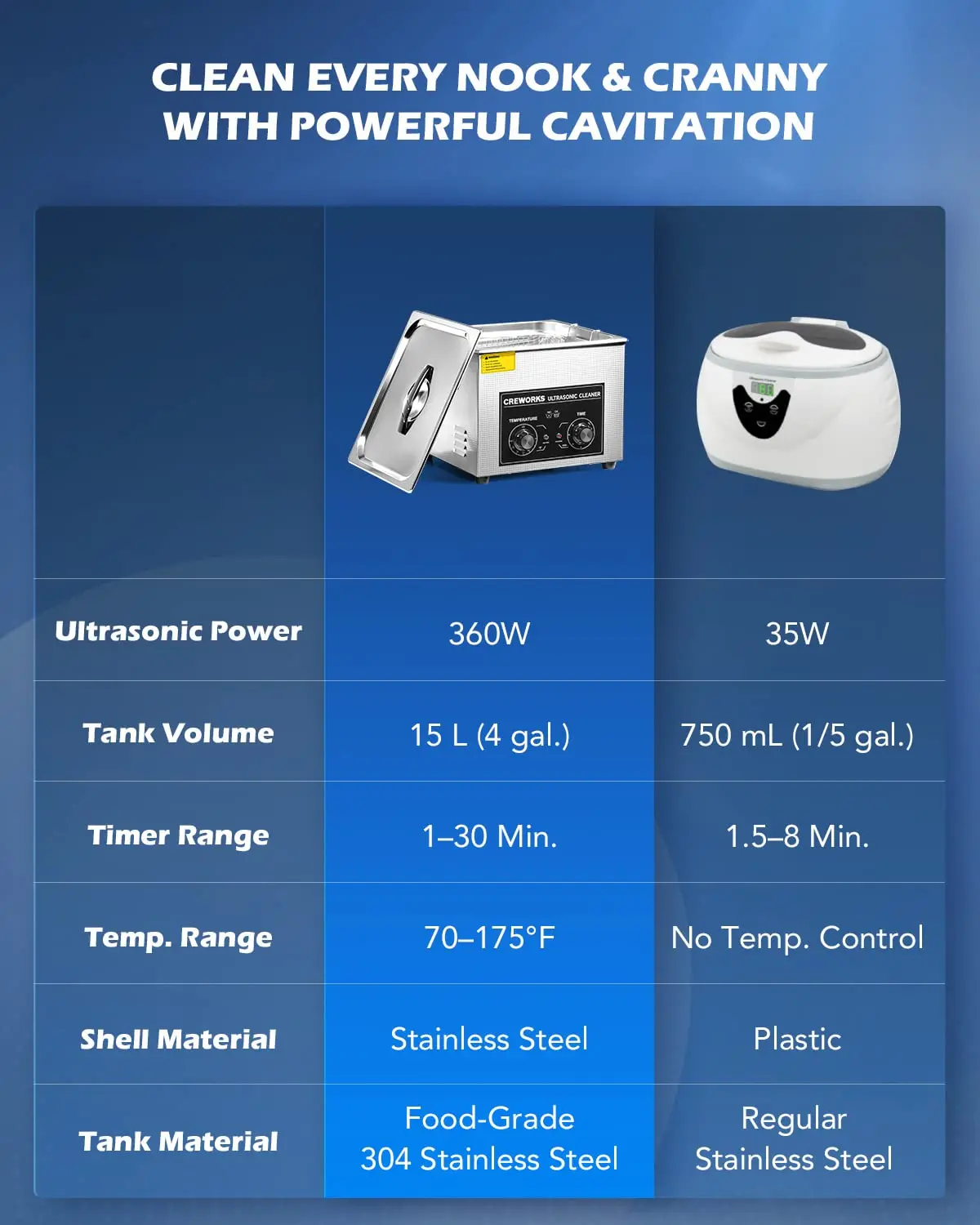 เครื่องทําความสะอาดอัลตราโซนิก 15 ลิตรพร้อมลูกบิด รวมเครื่องทําความสะอาดอัตโนมัติอุตสาหกรรมระดับมืออาชีพ 760W สําหรับการซ่อมแซมคาร์บูเรเตอร์ด้วย