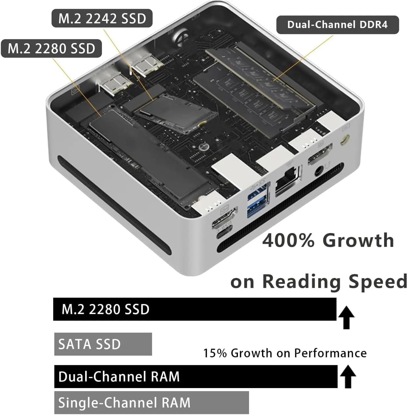 GenMachine AMD Mini PC سبائك الألومنيوم Ryzen3 5300U Ryzen5 5500U Ryzen7 5825U Windows 11 NUC Wifi6 HDMI ألعاب الكمبيوتر
