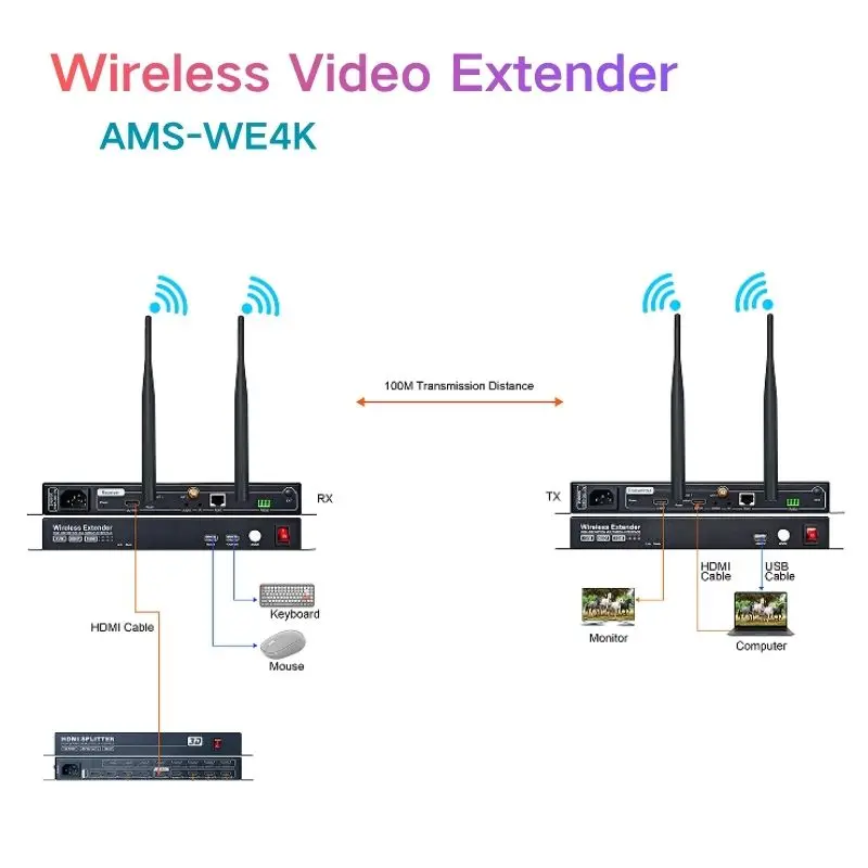 

Беспроводной видеопередатчик с входом 4K, 30 Гц, 200 м, с двухдиапазонной передачей, KVM-удлинителем, дисплеем для камеры, ноутбука, ПК, HDTV WE4K