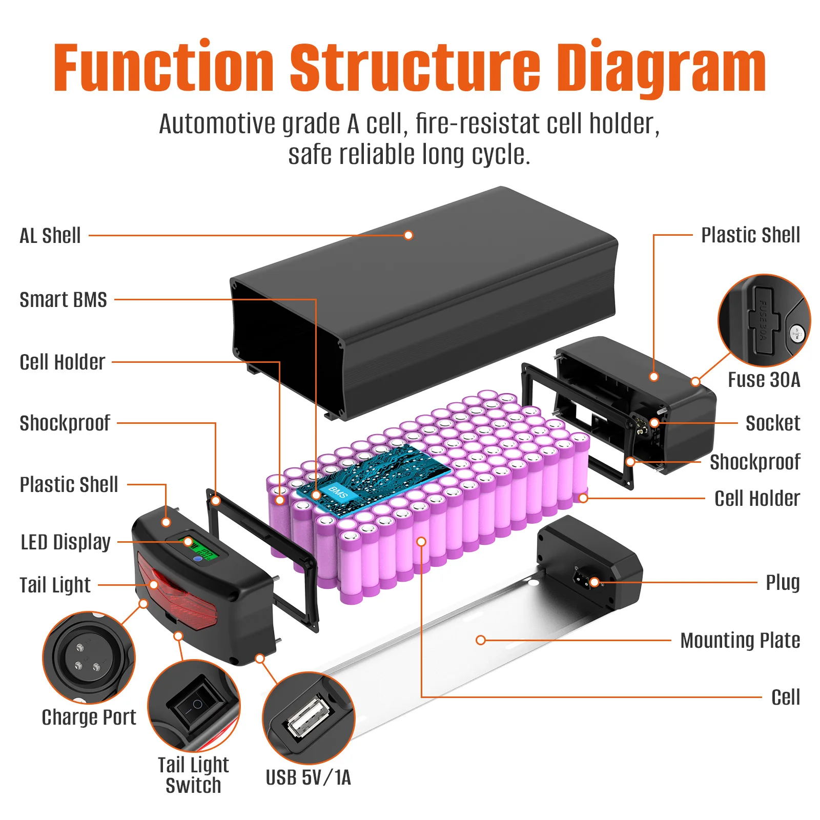 72V 60V 52V 48V 36V tylny akumulator eBike 21700 zestaw litowy z bagażem dla 2000W 1500W 1000W 750W 500W 24 \