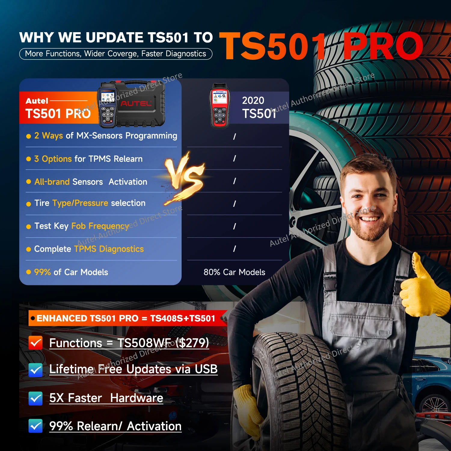 Autel MaxiTPMS TS501 PRO TPMS Diagnostic Tool Code Reader Activate/Relearn TPMS sensors, Program MX-Sensor Free Update PK TS408S