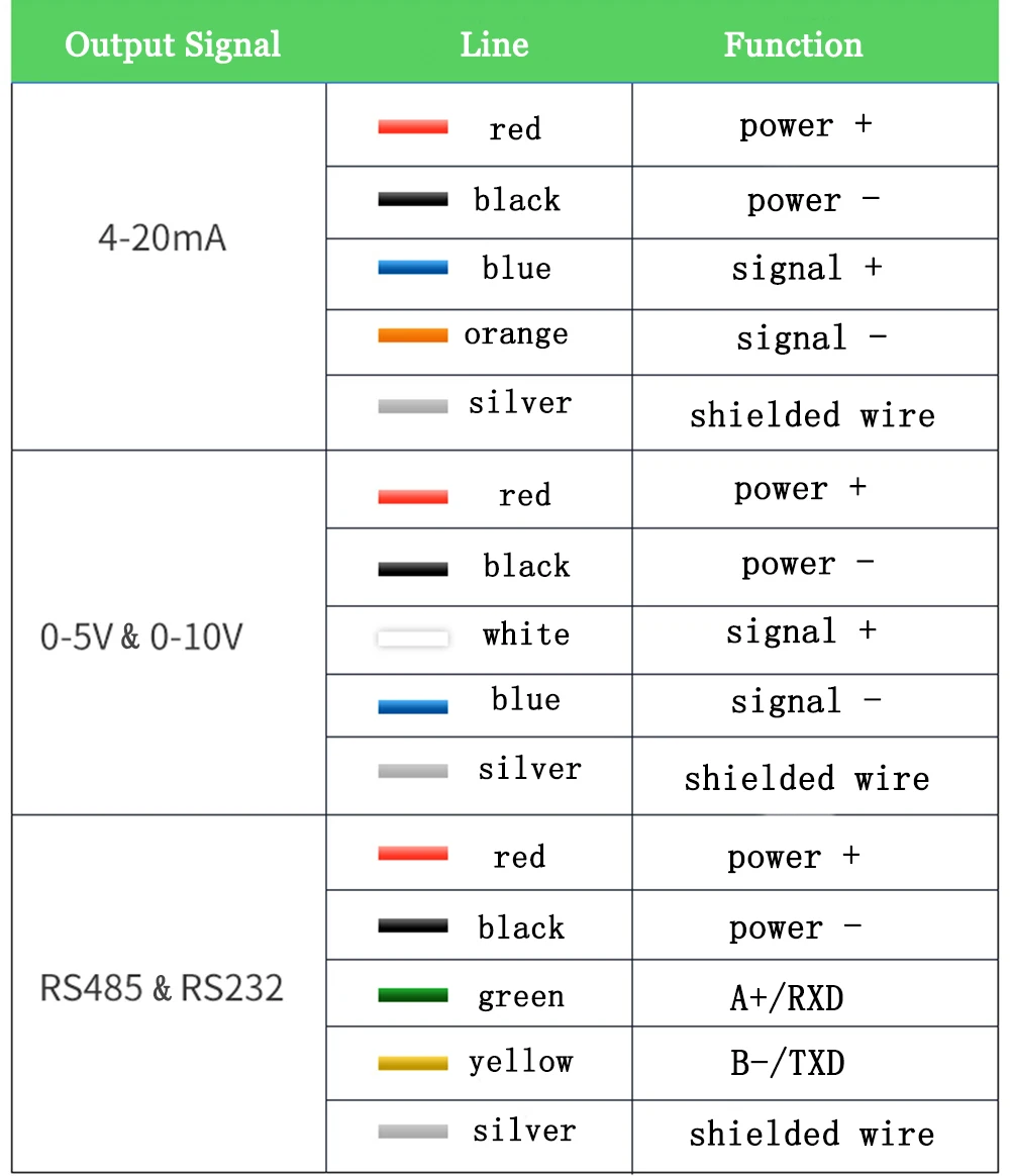 Industrial Non-contact Online Infrared Thermal Detector Probe High Temperature Infrared Temperature Sensor Transmitter 4-20mA