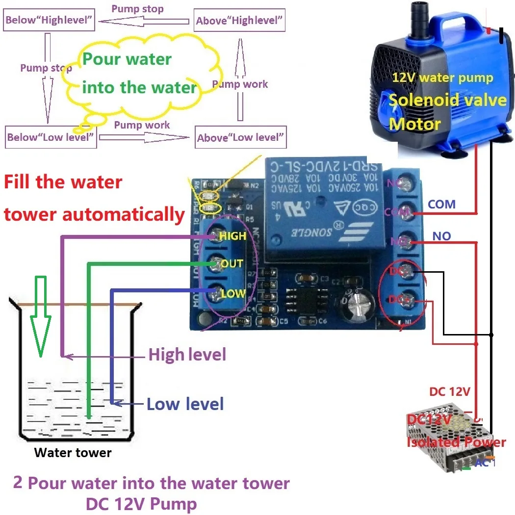 2 in 1 ポンプ注水自動コントローラ DC 12V 液体レベルセンサースイッチリレーモジュールモーター水槽ウォーターハウス灌漑用