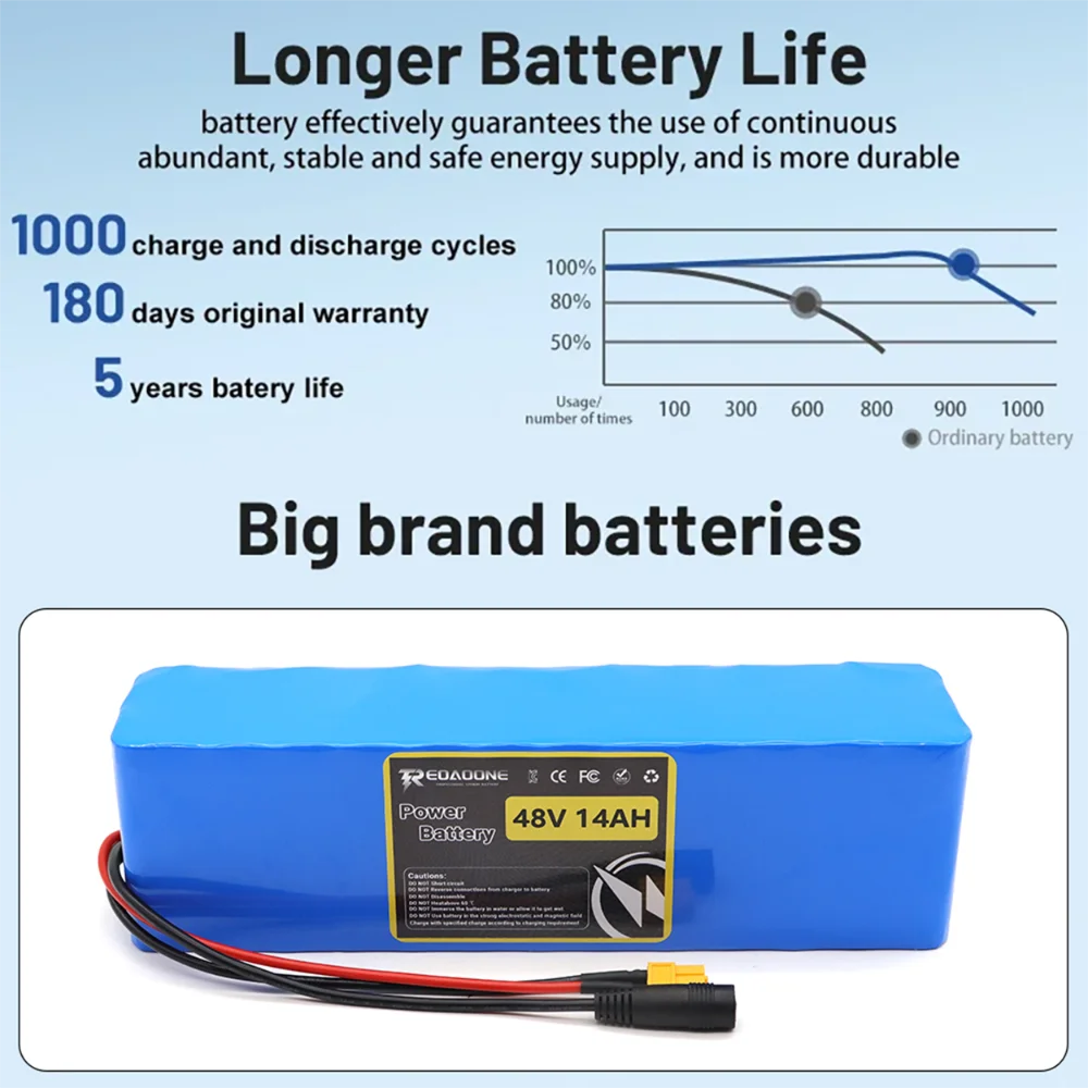 

48V 14Ah Lithium Battery Pack for Electric Bike / Scooter / Motorcycle with 20A BMS Long Life High Capacity Power