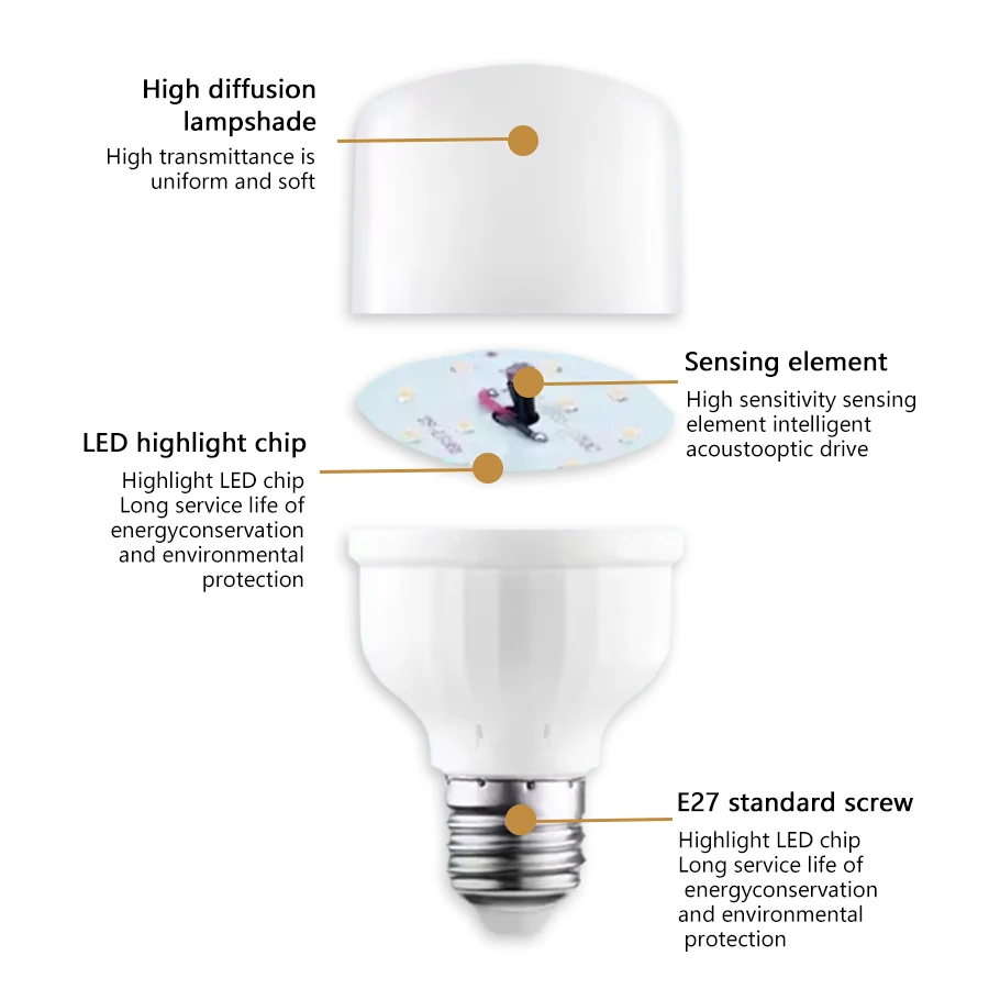 AC 220VE27 Cold White Photosensitive Light with Sound Motion Sensor Suitable for Home, Staircase, Warehouse, and Garage Lighting