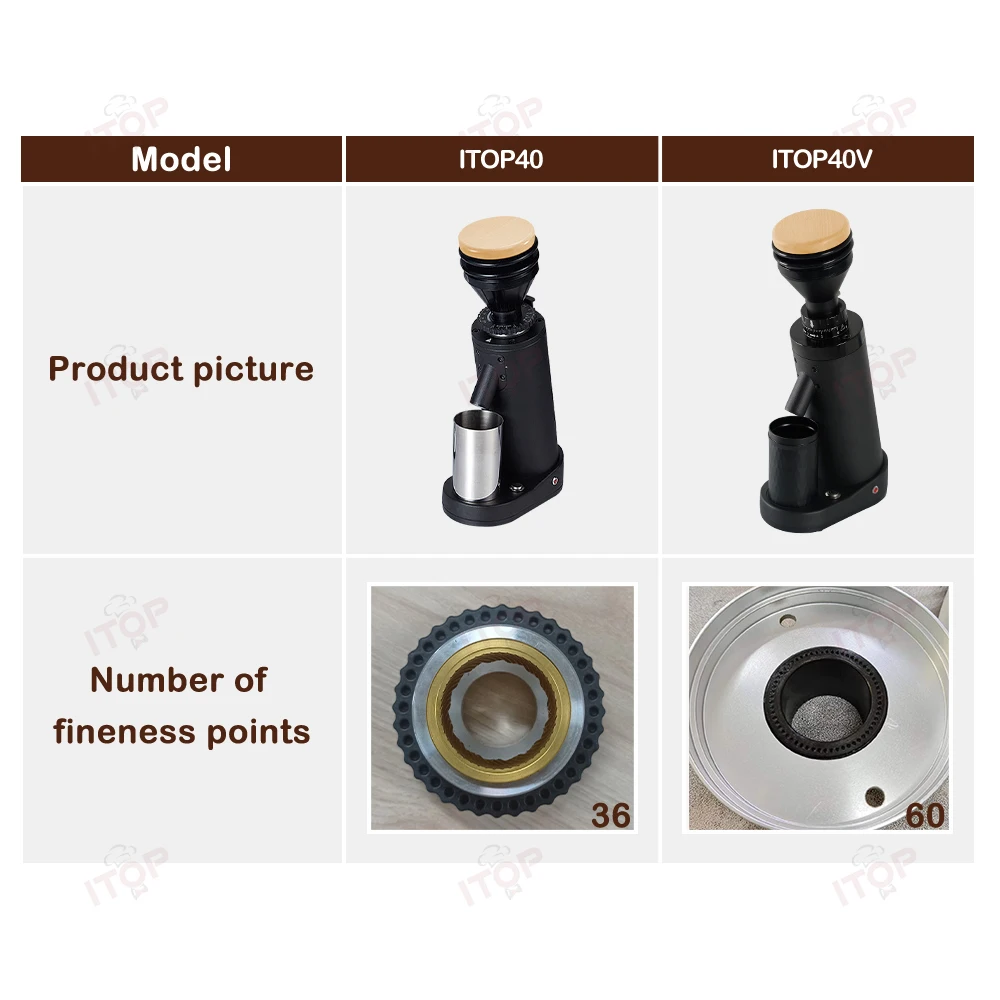 ITOP40V Coffee Grinder New Design Fineness Adjust Dial 40mm Conical Titanium Burrs Upgraded 8-angle Burrs SOE Coffee Grinder