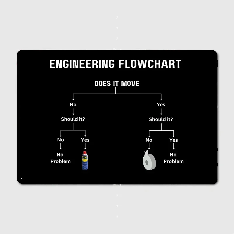 Engineering Flowcha…