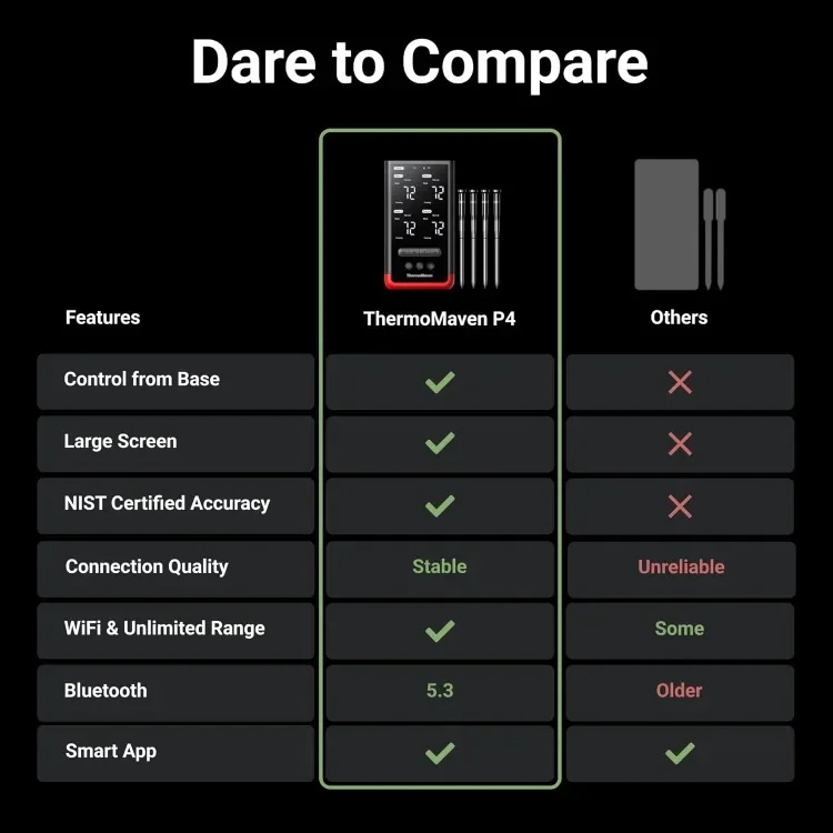 home.4-Probe Wireless Bluetooth Smart Meat Thermometer: Standalone Base, WiFi Unlimited Range, 6 Sensors with NIST Certified