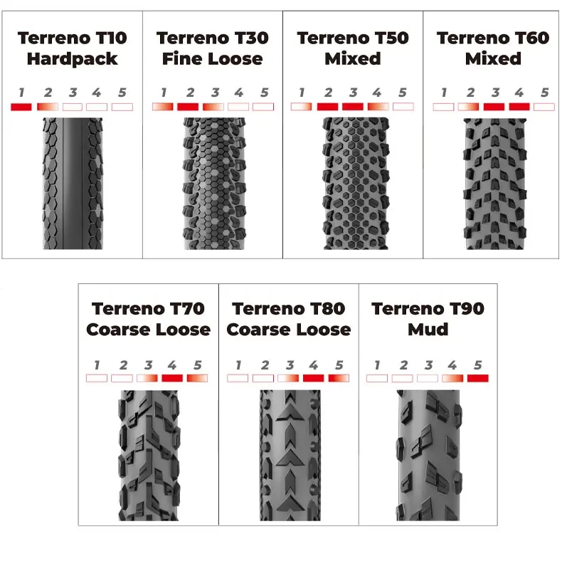 Vittoria TERRENO Mixed Gravel Endurance Fahrradreifen 700x40C Tubeless Gravel-Reifen für Geschwindigkeit & Leistung auf Hartem und Gemischtem Gelände – Detail 5