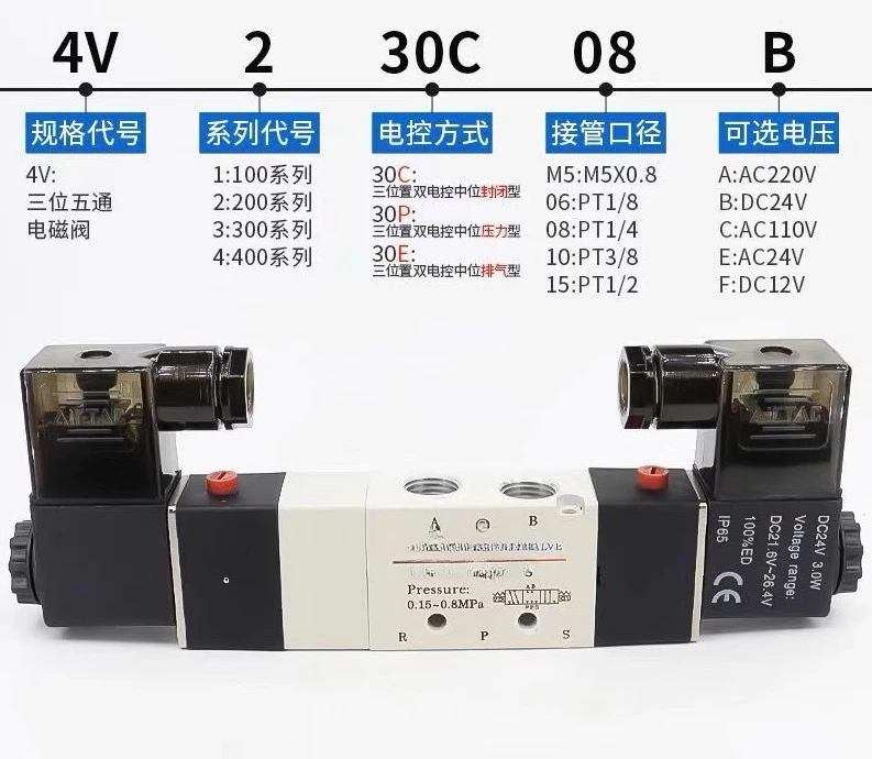 Pneumatic Solenoid …