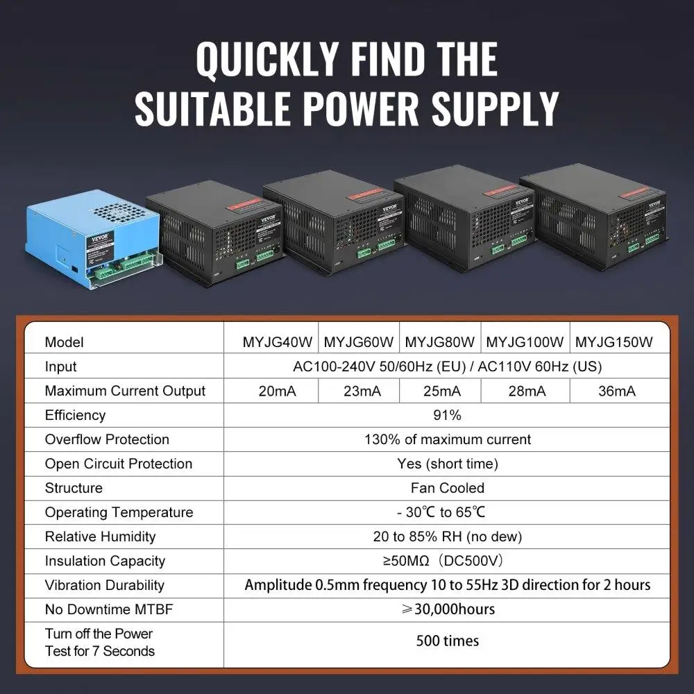 60w CO2 チューブ電源ユニット彫刻および切断機用高効率密閉電源