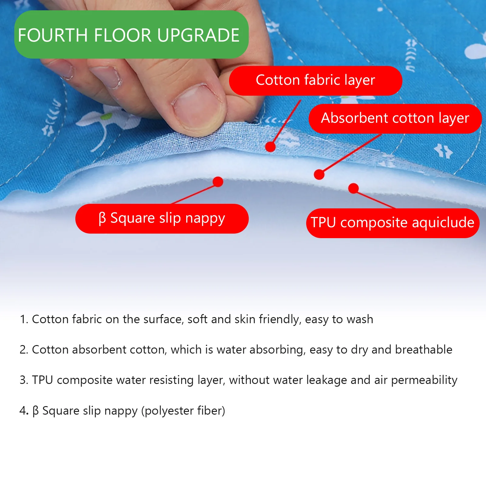 

Incontinence Washable Mattress Pad Reusable Waterproof Bed Protector High Absorption for Elderly Period Leak Proof Design