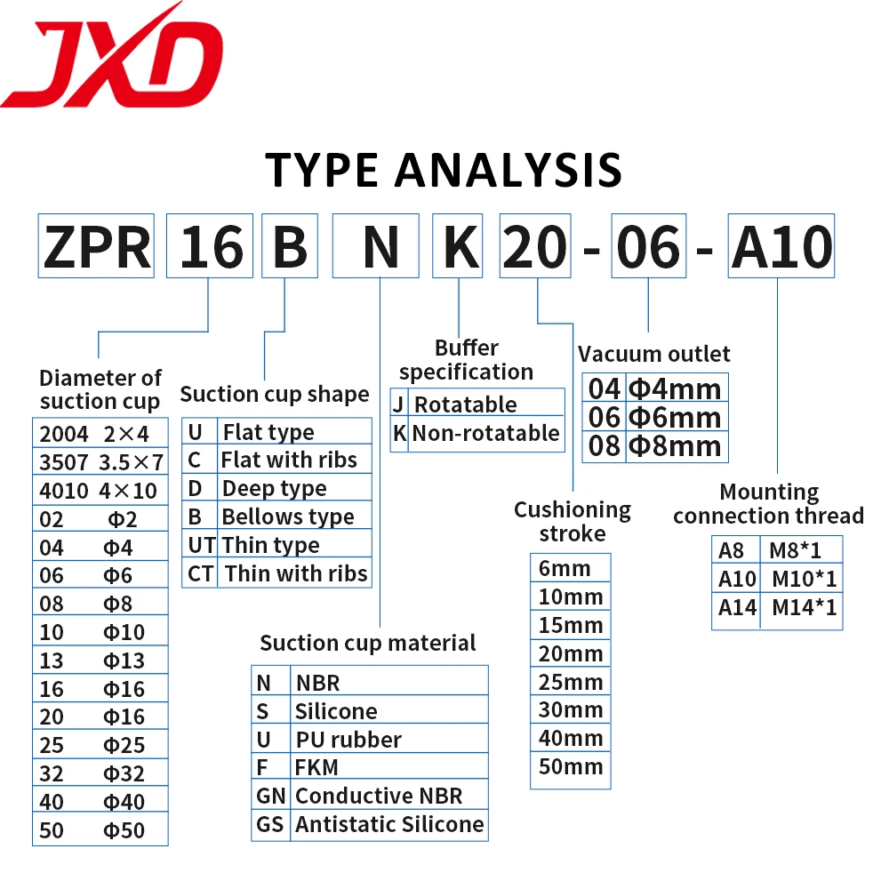 JXD ZPR Series Vacuum Suction Cup Industrial Suction Cup Bracket ZPR06/08BNJ6-04-A8 Horizontal Suction Cup with Buffer