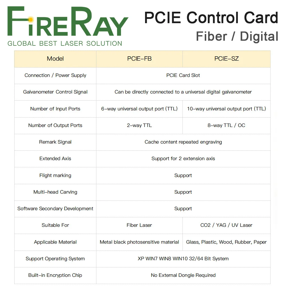 FireRay Original JCZ Laser Controller PCI-E Board For Fiber Laser Co2 Laser UV Laser Desktop Marking Machine