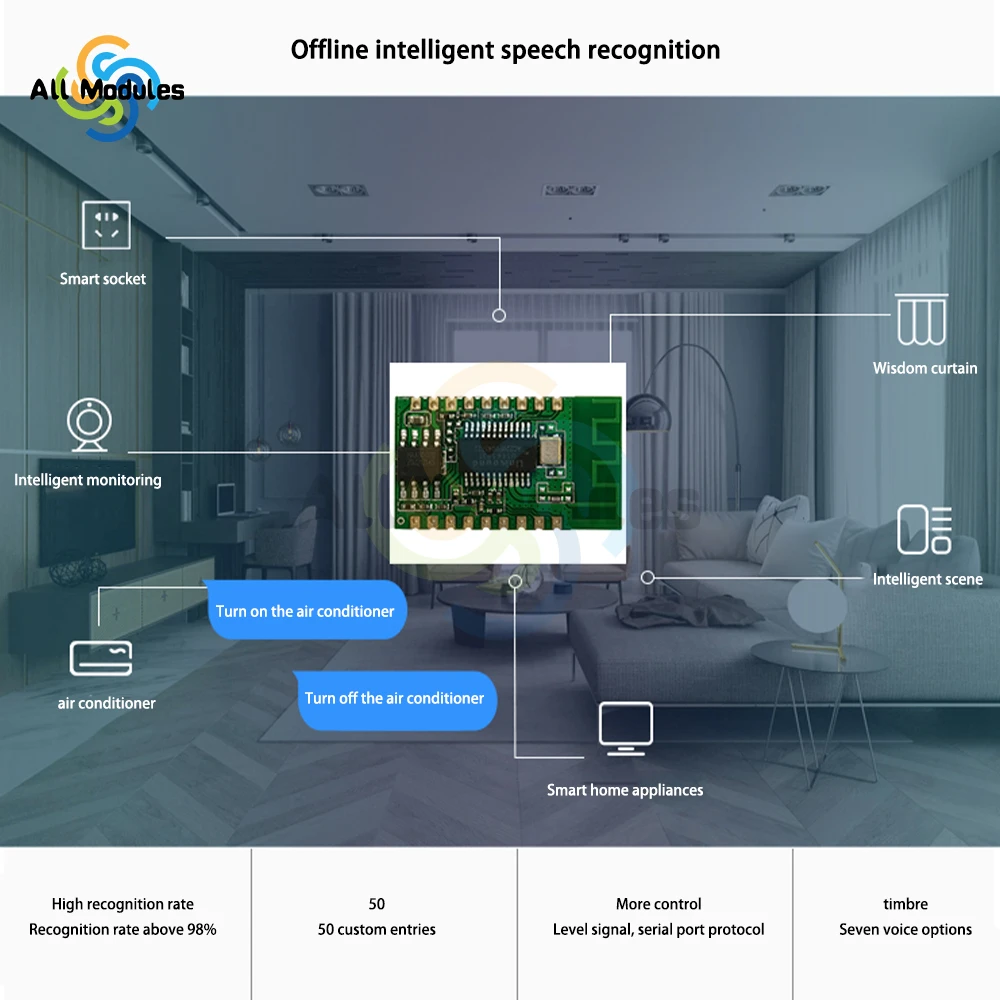 AI intelligent offline voice recognition module Offline ASR voice control Bluetooth voice module SU-61T